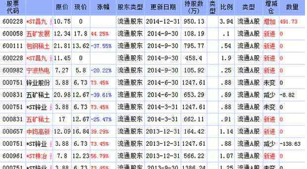 黃木秀 2016年三季度黃木秀最新持股