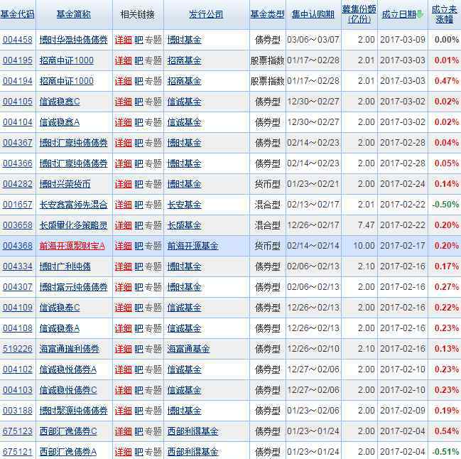 基金公司一覽表 2017年新成立基金公司一覽表