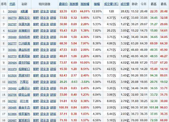 2016買(mǎi)什么股票 2016有哪些新股上市？2016年新股上市一覽表