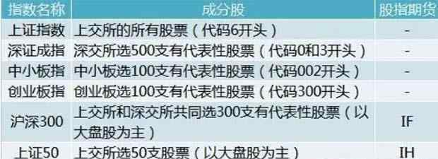 上證指數(shù)基金 上證指數(shù)基金有哪些? 哪些基金是看上證指數(shù)