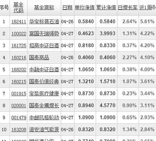 2016年5月3日 2016年5月3日買什么基金好