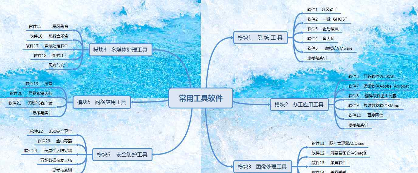 云職教 來(lái)吧，展示！看云天職教計(jì)算機(jī)專業(yè)學(xué)生精彩作業(yè)