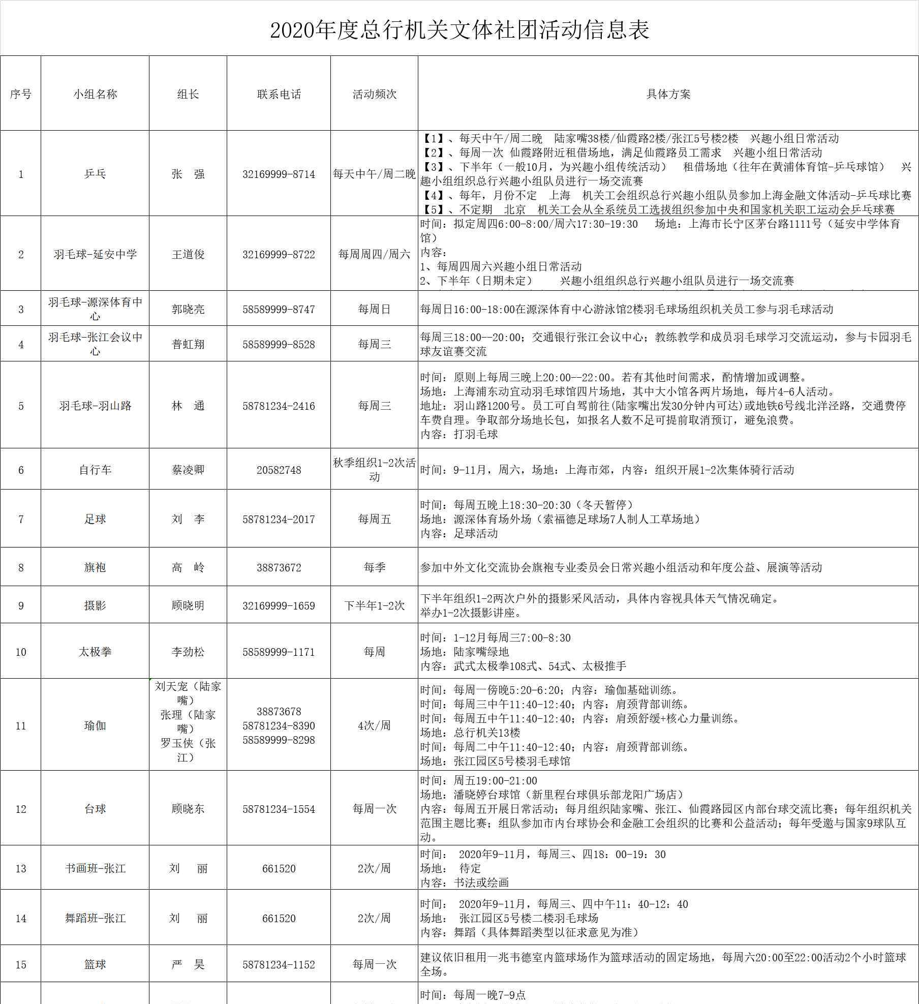 文體藝術(shù) 關(guān)于開(kāi)展2020年度總行機(jī)關(guān)文體藝術(shù)內(nèi)部社團(tuán)活動(dòng)的通知