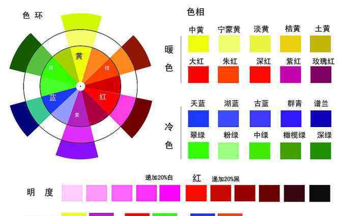 調(diào)色表 美發(fā)師必知染發(fā)調(diào)色表