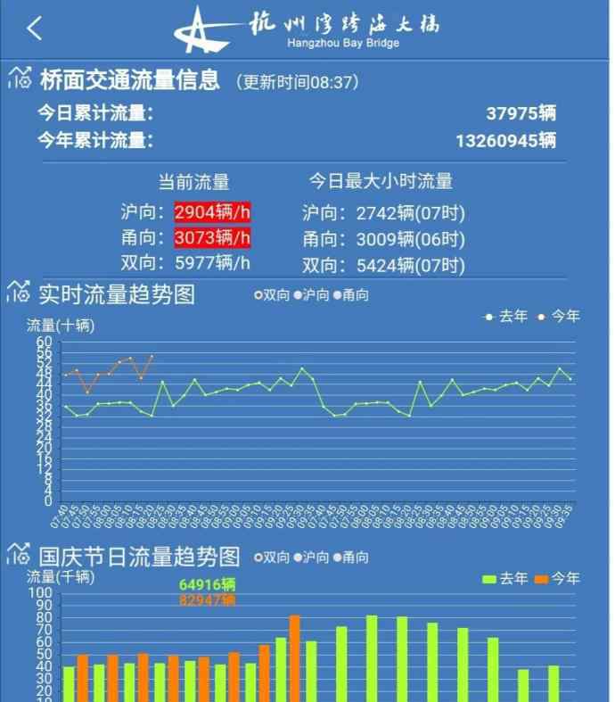 寧波路況 最新路況！寧波繞城、甬金、沈海、甬莞高速部分進(jìn)口關(guān)閉