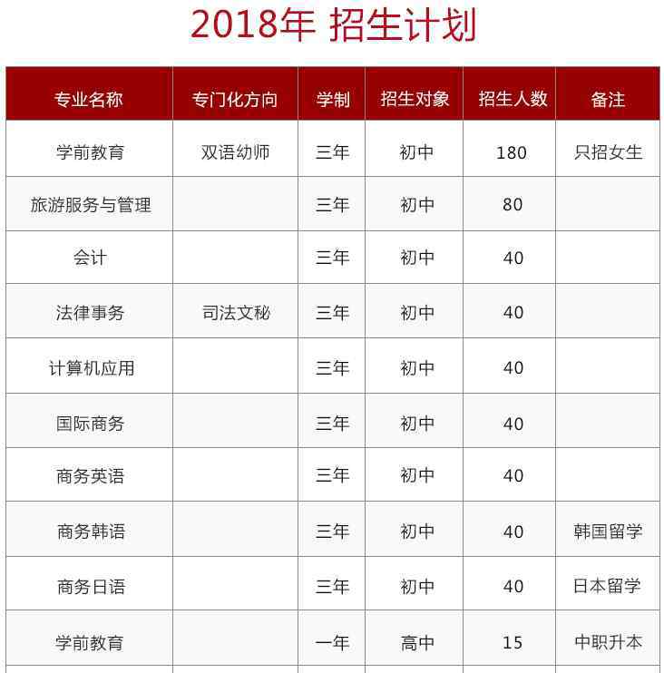 遼寧師范大學(xué)招生網(wǎng) 2018遼寧師范大學(xué)附屬中專招生計(jì)劃及簡(jiǎn)章