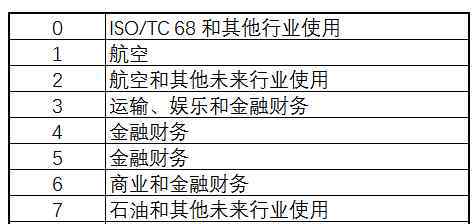 銀行賬號歸屬地 16位銀行卡號大全和歸屬查詢