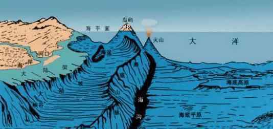 海平面以下的世界 地球大陸最深點 深度可達(dá)海平面以下3500米