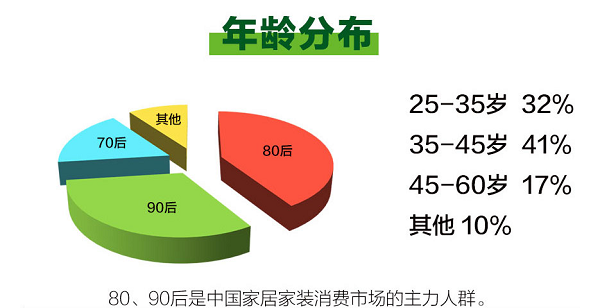 百安居環(huán)保家裝一周年｜砥礪前行 引領(lǐng)行業(yè)發(fā)展新高度