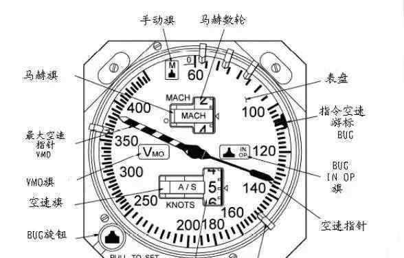 殲20戰(zhàn)斗機最快時速 殲20的速度高達2.8馬赫到底多快？跑車的80邁=80碼=80公里？