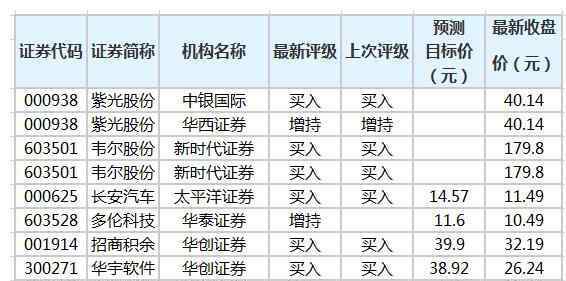 股票研究機構(gòu) 股票研究機構(gòu)評級什么意思，股票研究機構(gòu)評級查看以及變化影響