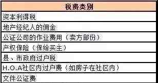 資本利得稅 資本利得稅是什么意思？資本利得稅和股利所得稅的區(qū)別