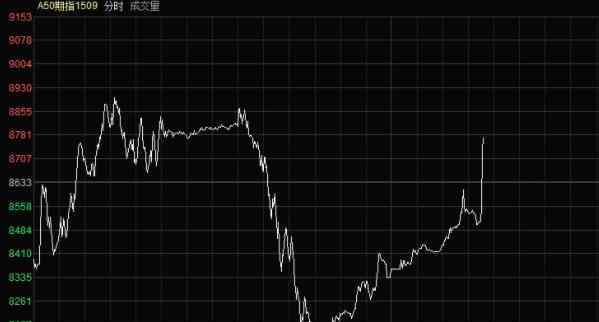 a50開戶 a50股指期貨是什么，如何開戶，需要哪些資料？