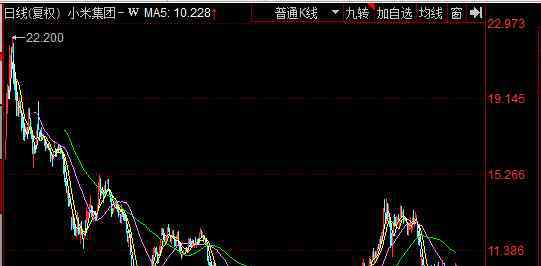 小米股市行情 小米股票行情如何，怎樣才能買到小米的股票