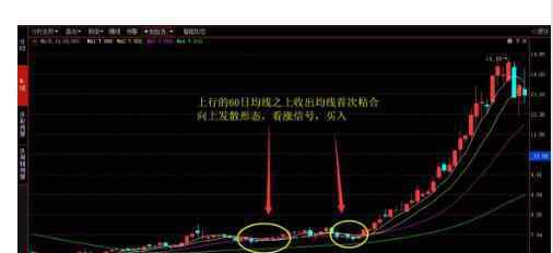 股票均線怎么看 基操：如何看均線圖，均線應(yīng)如何分析