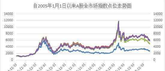 世界各國(guó)股市市值排名 a股市場(chǎng)總市值、世界各國(guó)的股市排名