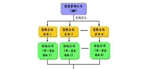 什么是信托基金 什么叫信托基金,信托基金的運(yùn)作以及與信托的不同