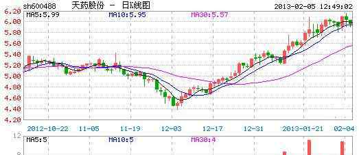 股票sz什么意思 股市中sh是什么意思，sh和sz有什么不同