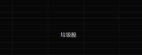 垃圾股 股市中的垃圾股是什么意思，常見的垃圾股有哪些？