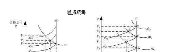 通貨膨脹的影響 通脹是什么意思，通脹出現(xiàn)的原因及對(duì)股市的影響