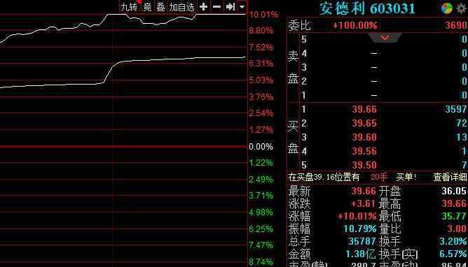 漲停買不進去了 漲停買不進去了是什么原因，漲停買不進去了如何操作