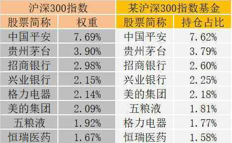 新手如何購買指數(shù)基金 新手如何購買指數(shù)基金？新手購買指數(shù)基金必須知道的事