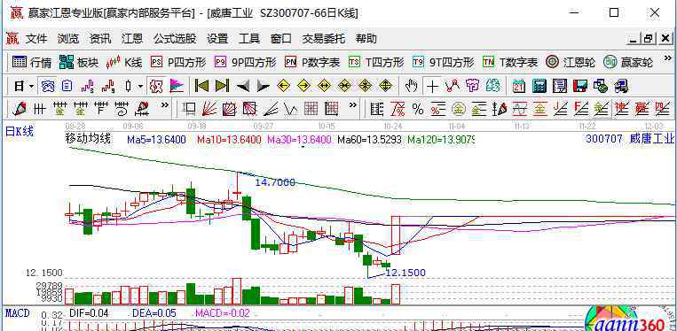 威唐工業(yè)股吧 威唐工業(yè)漲停，特斯拉概念股票走強(qiáng)