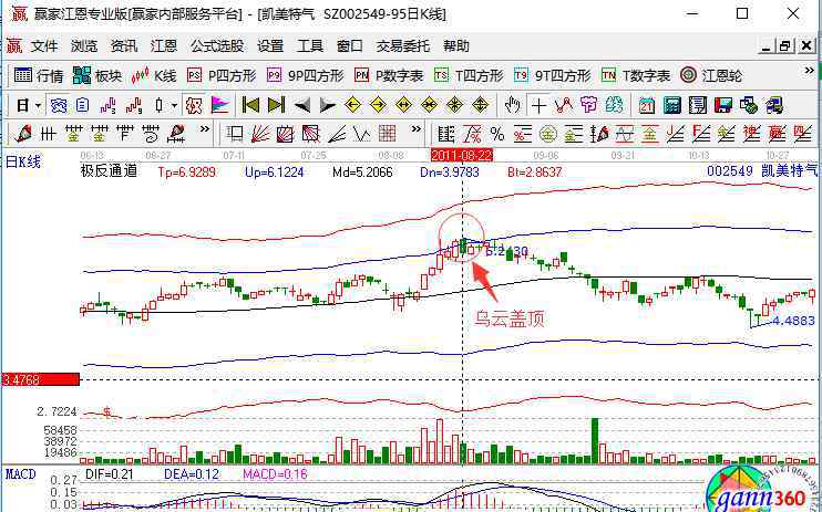 烏云蓋頂 烏云蓋頂是什么意思，烏云蓋頂?shù)膫€股實戰(zhàn)解析