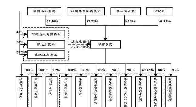 股改是什么意思 股改是什么意思，股改進(jìn)行的原因和效果