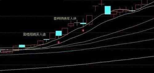 回檔是什么意思 股票回檔是什么意思，股票回檔的原因有哪些？