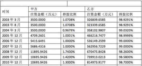 社會法人股 法人股是什么意思，法人股具體分類及含義