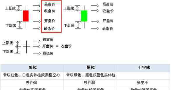 怎樣看k線圖知道漲跌 股票k線怎么看漲跌，K線圖看漲跌注意事項