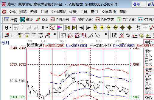 cdr是什么 cdr在股市中到底是什么意思？cdr有何優(yōu)勢(shì)？