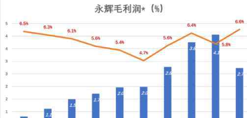 毛利潤是什么 毛利潤是什么意思？毛利潤和凈利潤的區(qū)別是什么？