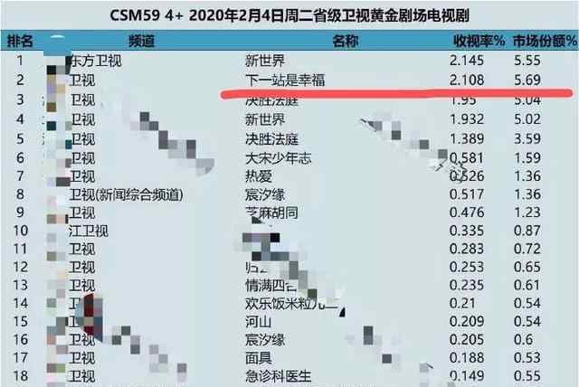 荀紫穎 宋威龍新劇大火卻無(wú)事業(yè)心 和00后模特戀情未撇清又夜會(huì)美女