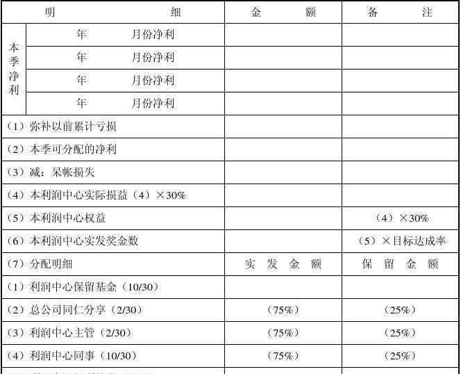 利潤分配決議 利潤分配方案由誰決定，公司不分配利潤會不會被處罰？