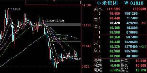 小米股票代碼 小米股票代碼是多少，小米上市后發(fā)展趨勢以及情況