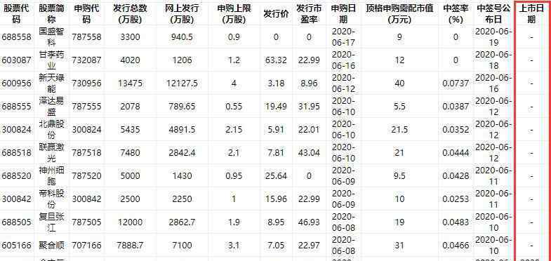 最近上市股票 即將上市的股票怎么查找，即將上市的股票如何買入