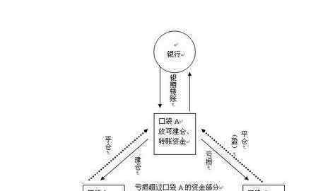 強行平倉 強制平倉是什么, 強制平倉的類型和處理方式