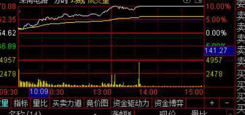 股票市盈率什么意思 股票市盈率什么意思？股票市盈率什么意思的解讀