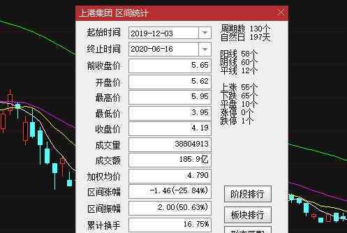 股票跌幅排行 最近跌幅最大的股票如何查找，最近跌幅最大的股票有投資價值嗎