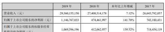 粵電力a股票 粵電力A2019年凈利11.47億增長141.7% 成本費用有效管控