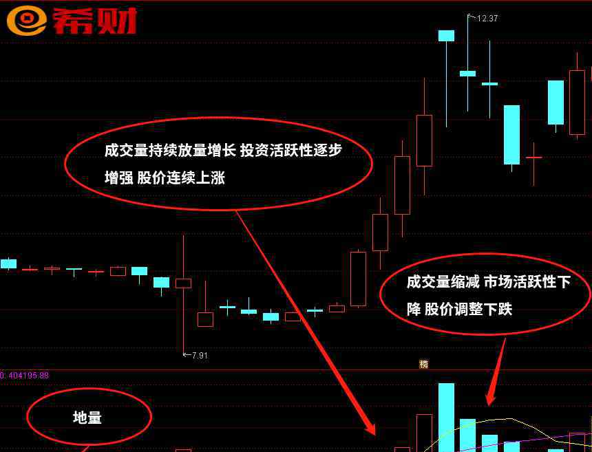 怎么看股票交易量 股市的成交量怎么看？新手必看