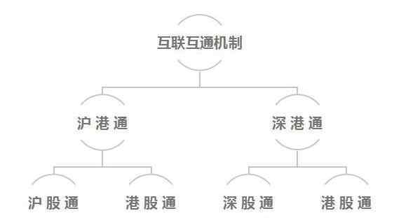 滬港通開通條件 滬股通是什么意思，滬股通的相關(guān)內(nèi)容以及開通條件