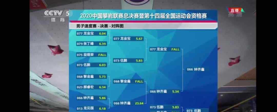 鐘齊鑫 5.346秒！寧波運動員鐘齊鑫破世界紀錄