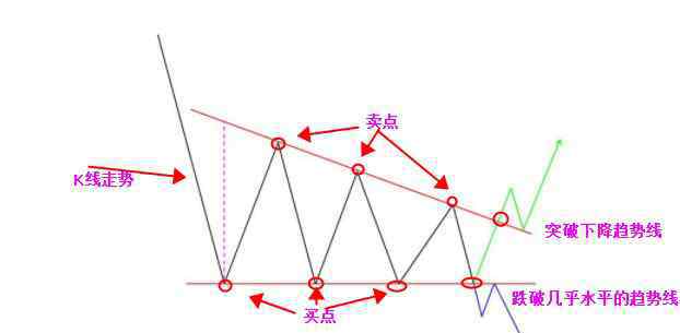 下降三角形 下降三角形是什么意思？下降三角形的實(shí)戰(zhàn)市場(chǎng)意義