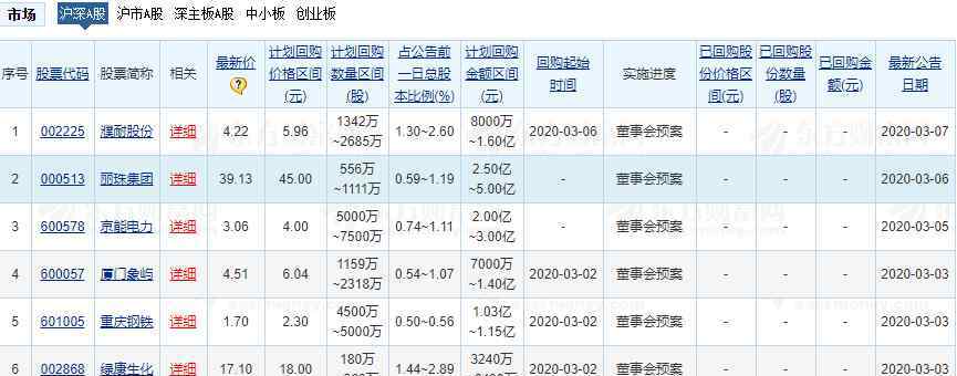 股票回購 回購是什么意思，公司回購股票的原因