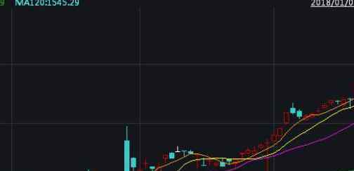 期貨鎖倉是什么意思 期貨鎖倉是什么意思？期貨鎖倉是什么意思解讀