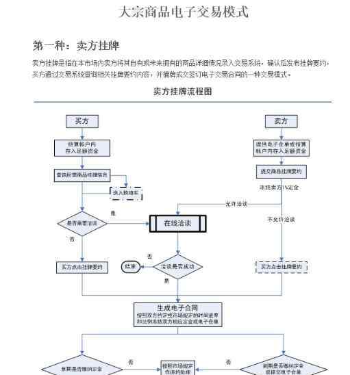 大宗商品電子交易 大宗商品電子交易是什么，大宗商品電子交易的作用