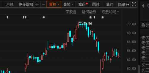 什么叫除權日 除權日是什么意思？除權計算方法的具體介紹